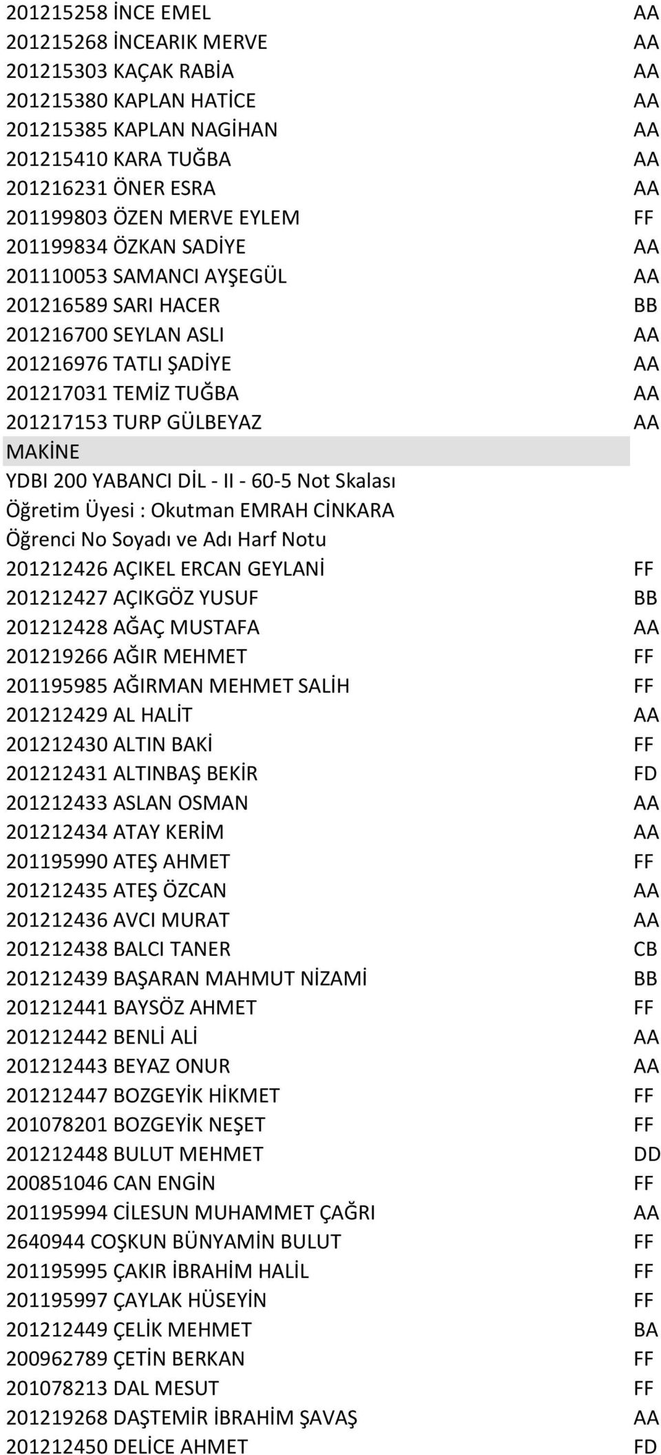 YDBI 200 YABANCI DİL - II - 60-5 Not Skalası 201212426 AÇIKEL ERCAN GEYLANİ FF 201212427 AÇIKGÖZ YUSUF BB 201212428 AĞAÇ MUSTAFA AA 201219266 AĞIR MEHMET FF 201195985 AĞIRMAN MEHMET SALİH FF