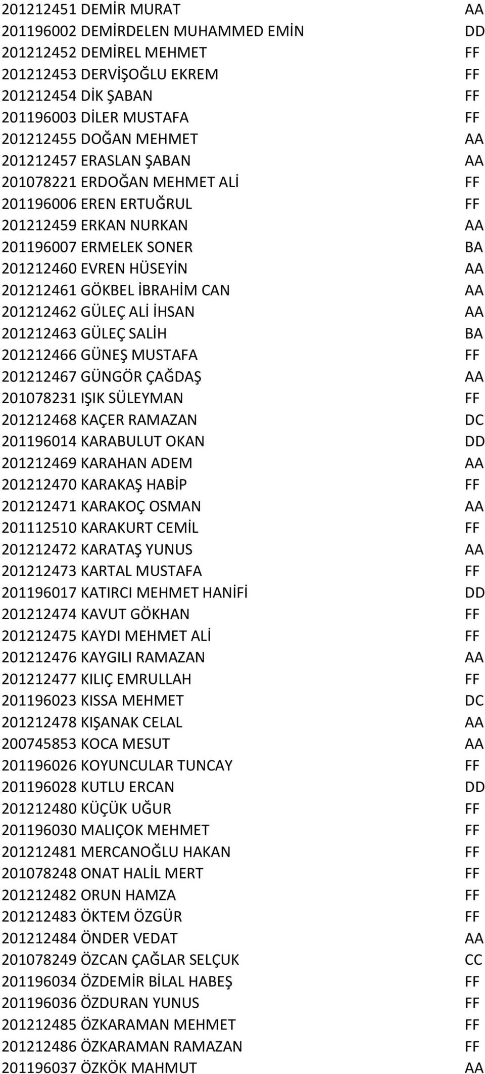 201212462 GÜLEÇ ALİ İHSAN AA 201212463 GÜLEÇ SALİH BA 201212466 GÜNEŞ MUSTAFA FF 201212467 GÜNGÖR ÇAĞDAŞ AA 201078231 IŞIK SÜLEYMAN FF 201212468 KAÇER RAMAZAN DC 201196014 KARABULUT OKAN DD 201212469