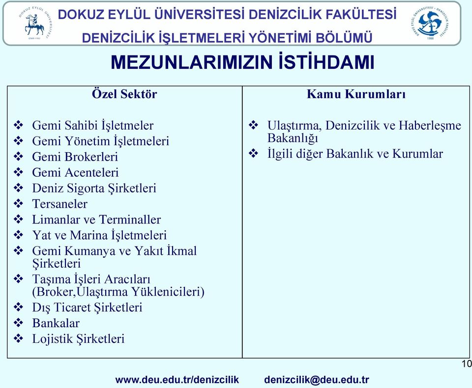 İşletmeleri Gemi Kumanya ve Yakıt İkmal Şirketleri Taşıma İşleri Aracıları (Broker,Ulaştırma Yüklenicileri) Dış Ticaret