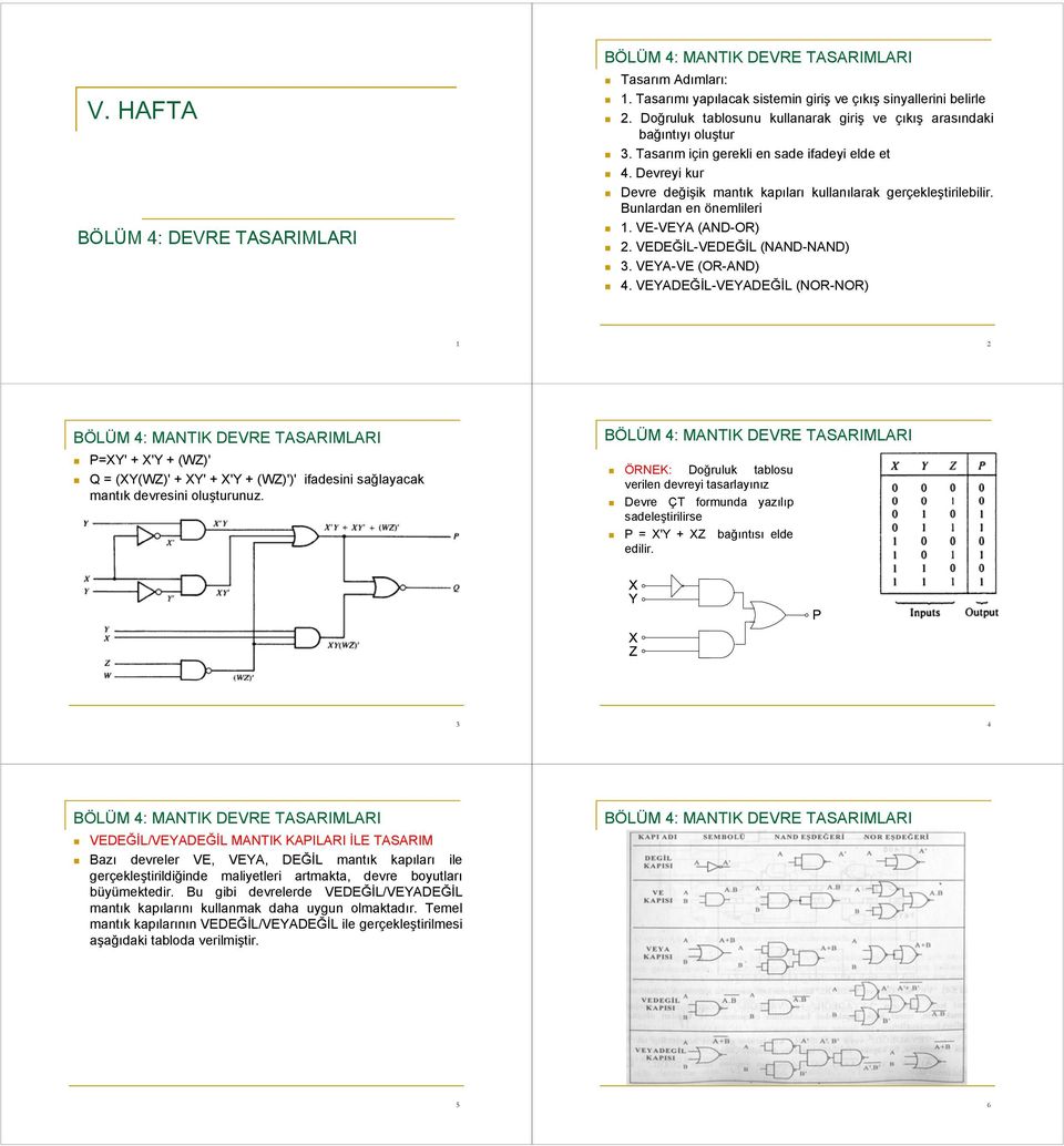 Devreyi kur Devre değişik mantık kapıları kullanılarak gerçekleştirilebilir. Bunlardan en önemlileri. VE-VEYA (AND-OR) 2. VEDEĞİL-VEDEĞİL (NAND-NAND) 3. VEYA-VE (OR-AND) 4.