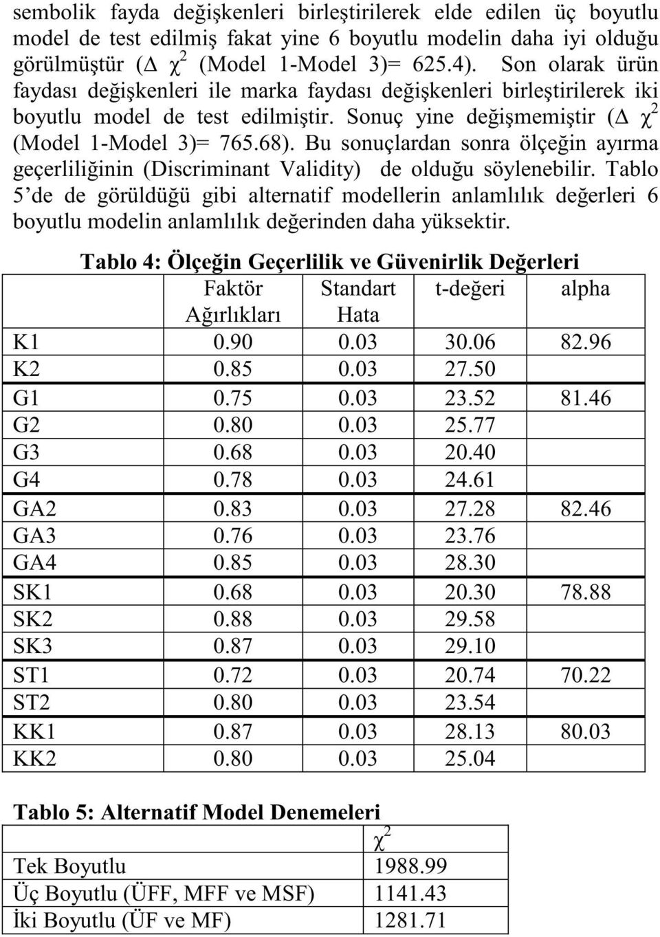 Bu sonuçlardan sonra ölçeğin ayırma geçerliliğinin (Discriminant Validity) de olduğu söylenebilir.