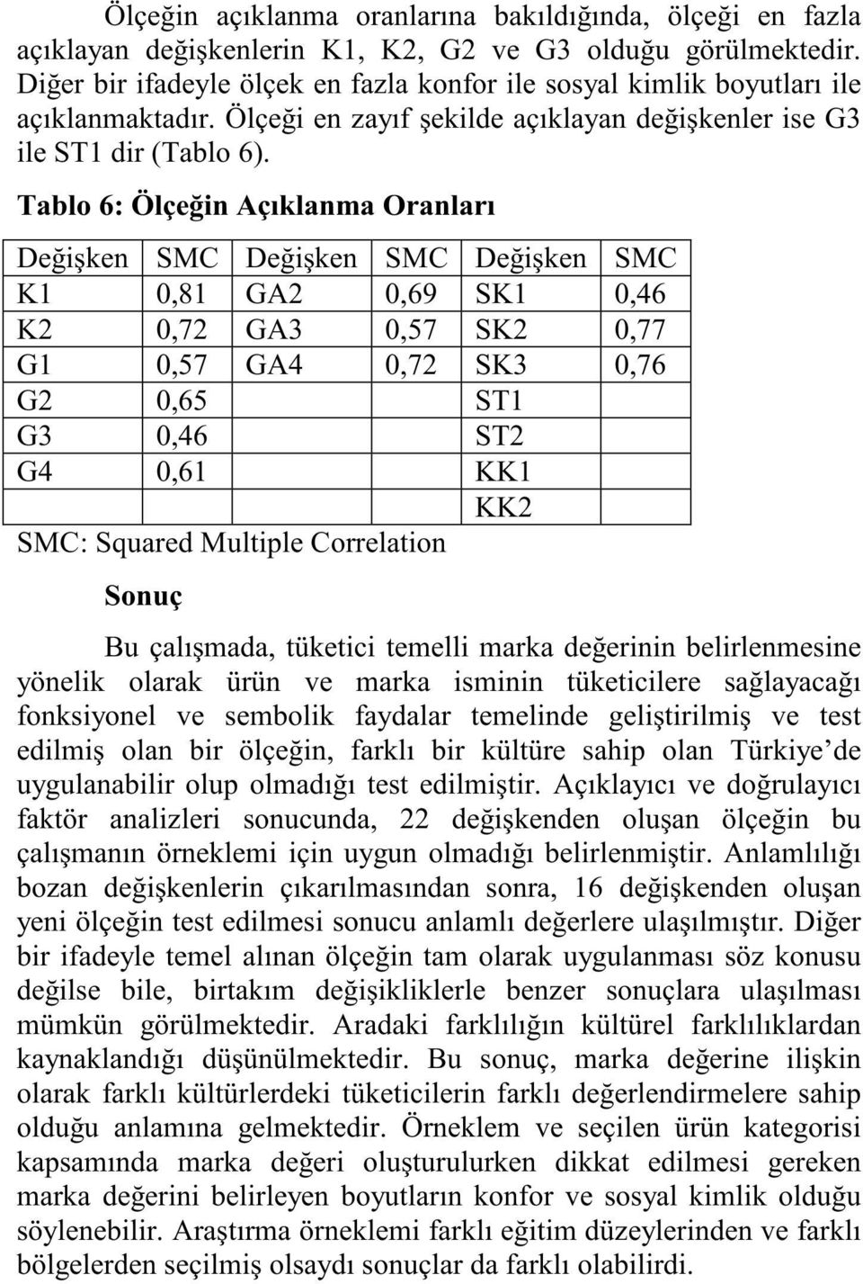 Tablo 6: Ölçeğin Açıklanma Oranları Değişken SMC Değişken SMC Değişken SMC K1 0,81 GA2 0,69 SK1 0,46 K2 0,72 GA3 0,57 SK2 0,77 G1 0,57 GA4 0,72 SK3 0,76 G2 0,65 ST1 G3 0,46 ST2 G4 0,61 KK1 KK2 SMC: