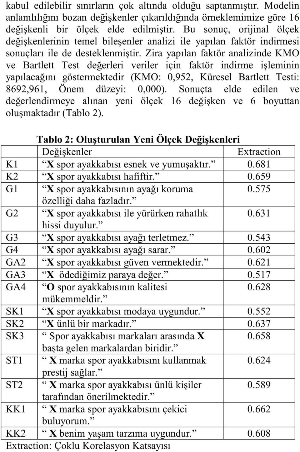 Zira yapılan faktör analizinde KMO ve Bartlett Test değerleri veriler için faktör indirme işleminin yapılacağını göstermektedir (KMO: 0,952, Küresel Bartlett Testi: 8692,961, Önem düzeyi: 0,000).