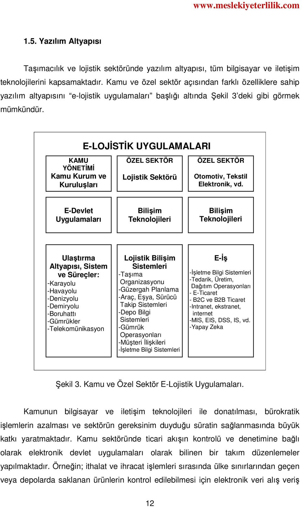 E-LOJİSTİK UYGULAMALARI KAMU YÖNETİMİ Kamu Kurum ve Kuruluşları ÖZEL SEKTÖR Lojistik Sektörü ÖZEL SEKTÖR Otomotiv, Tekstil Elektronik, vd.