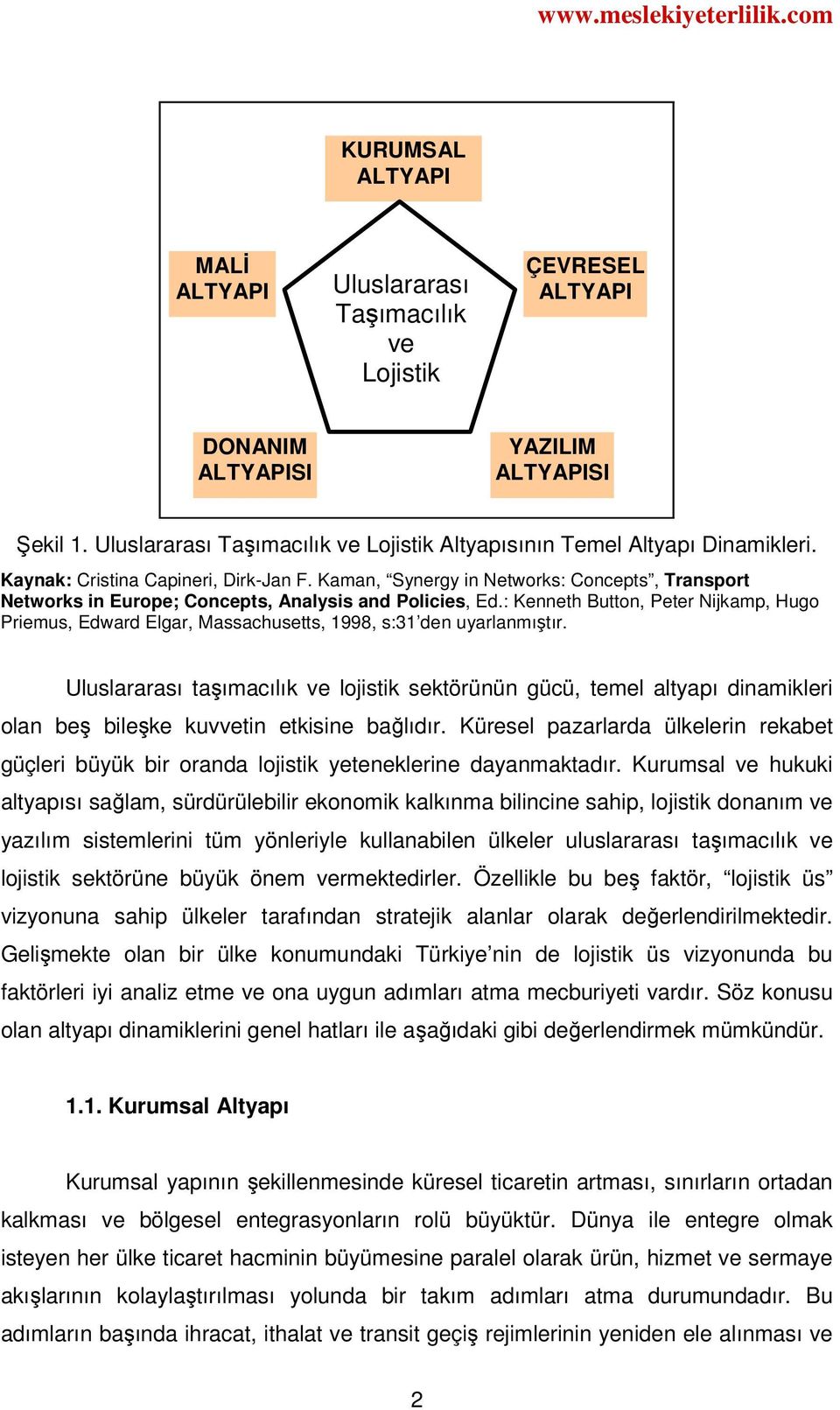 Kaman, Synergy in Networks: Concepts, Transport Networks in Europe; Concepts, Analysis and Policies, Ed.