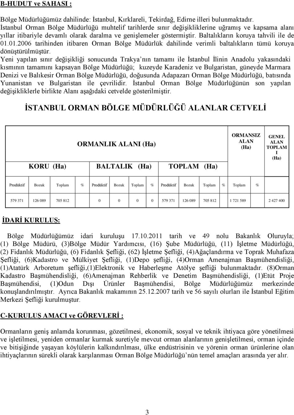 Baltalıkların koruya tahvili ile de 01.01.2006 tarihinden itibaren Orman Bölge Müdürlük dahilinde verimli baltalıkların tümü koruya dönüştürülmüştür.