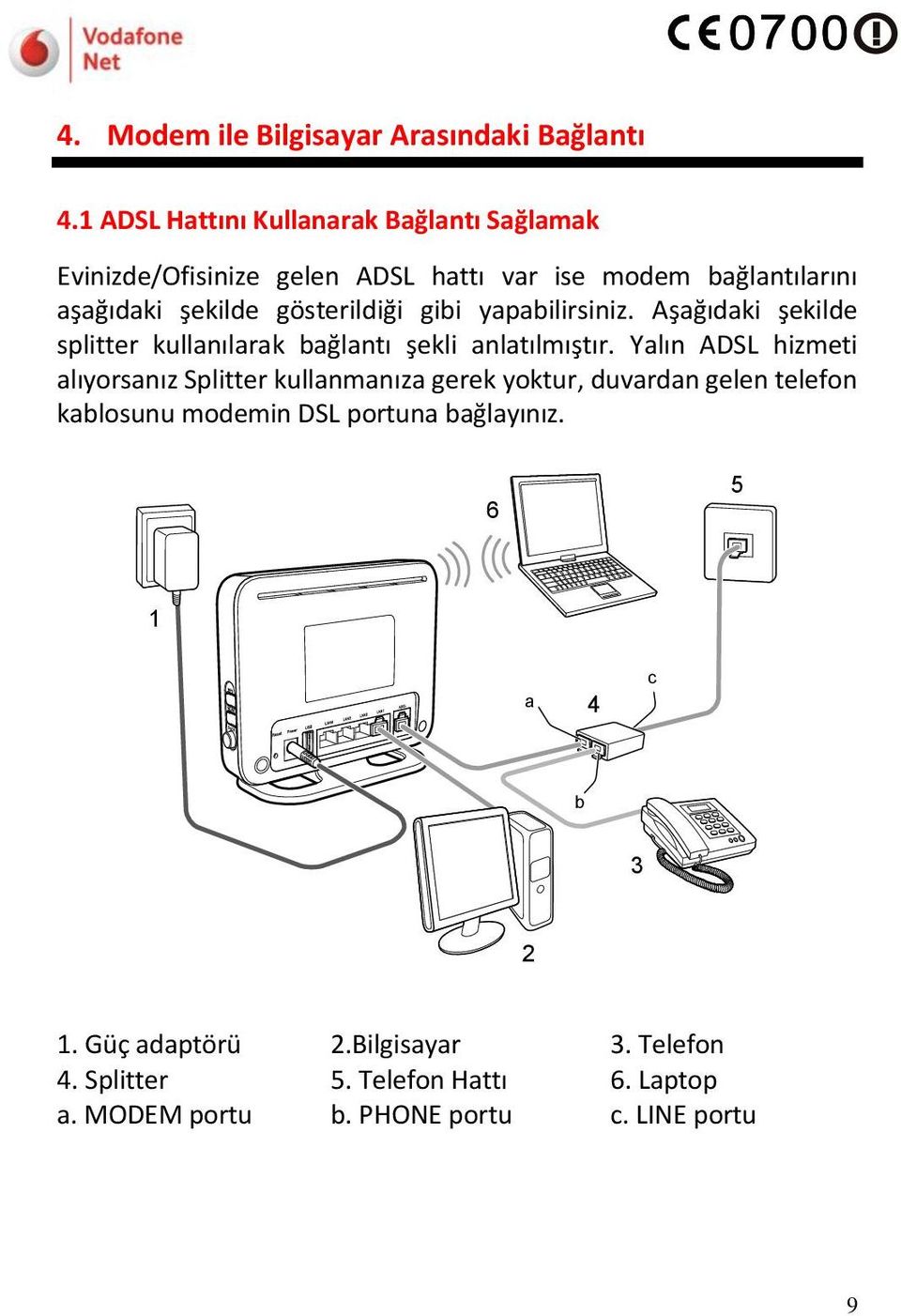 gösterildiği gibi yapabilirsiniz. Aşağıdaki şekilde splitter kullanılarak bağlantı şekli anlatılmıştır.