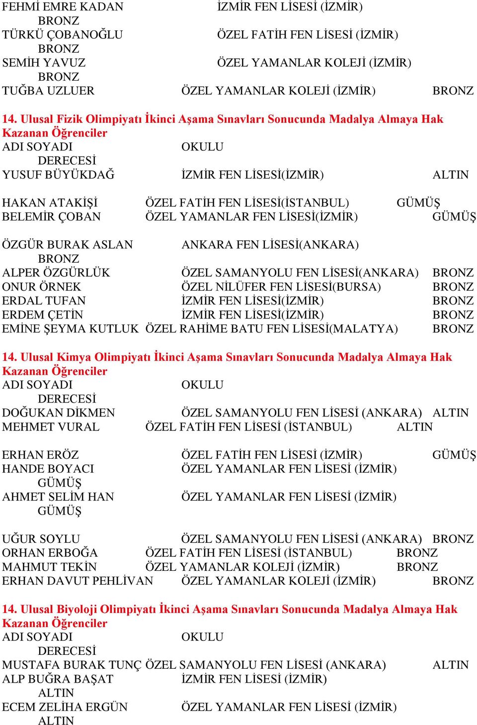 ASLAN ANKARA FEN LİSESİ(ANKARA) ALPER ÖZGÜRLÜK ÖZEL SAMANYOLU FEN LİSESİ(ANKARA) ONUR ÖRNEK ÖZEL NİLÜFER FEN LİSESİ(BURSA) ERDAL TUFAN İZMİR FEN LİSESİ ERDEM ÇETİN İZMİR FEN LİSESİ EMİNE ŞEYMA KUTLUK