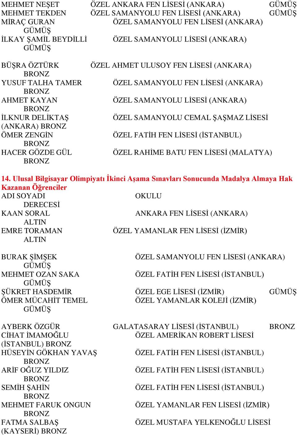 Ulusal Bilgisayar Olimpiyatı İkinci Aşama Sınavları Sonucunda Madalya Almaya Hak KAAN SORAL ANKARA FEN LİSESİ (ANKARA) EMRE TORAMAN ÖZEL YAMANLAR FEN LİSESİ BURAK ŞİMŞEK MEHMET OZAN SAKA ÖZEL FATİH