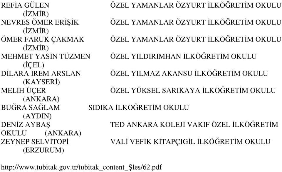 (KAYSERİ) MELİH ÜÇER ÖZEL YÜKSEL SARIKAYA İLKÖĞRETİM (ANKARA) BUĞRA SAĞLAM SIDIKA İLKÖĞRETİM (AYDIN) DENİZ AYBAŞ TED ANKARA