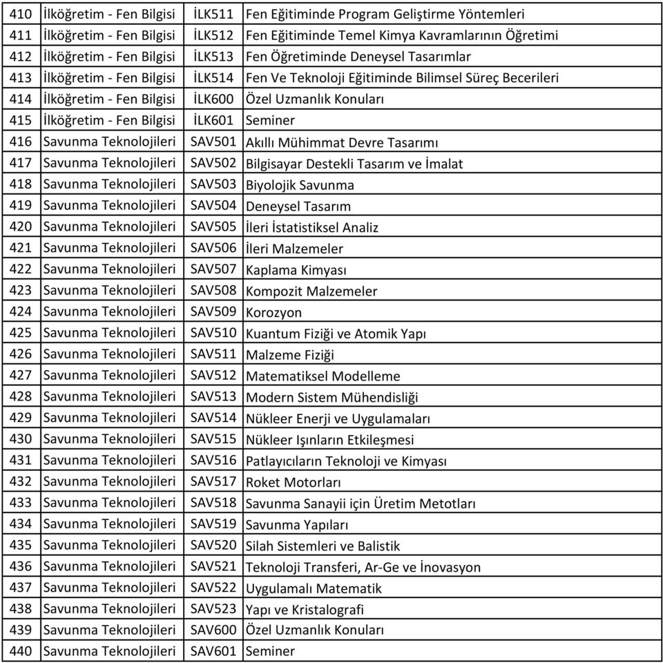 İlköğretim - Fen Bilgisi İLK601 Seminer 416 Savunma Teknolojileri SAV501 Akıllı Mühimmat Devre Tasarımı 417 Savunma Teknolojileri SAV502 Bilgisayar Destekli Tasarım ve İmalat 418 Savunma