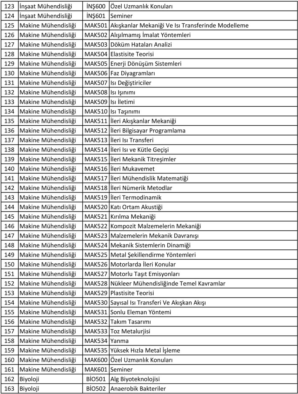 130 Makine Mühendisliği MAK506 Faz Diyagramları 131 Makine Mühendisliği MAK507 Isı Değiştiriciler 132 Makine Mühendisliği MAK508 Isı Işınımı 133 Makine Mühendisliği MAK509 Isı İletimi 134 Makine