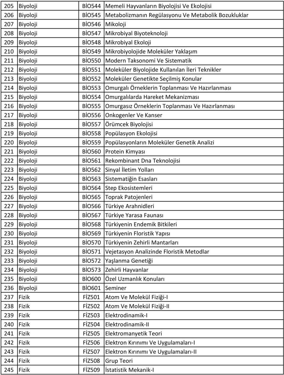 Kullanılan İleri Teknikler 213 Biyoloji BİO552 Moleküler Genetikte Seçilmiş Konular 214 Biyoloji BİO553 Omurgalı Örneklerin Toplanması Ve Hazırlanması 215 Biyoloji BİO554 Omurgalılarda Hareket