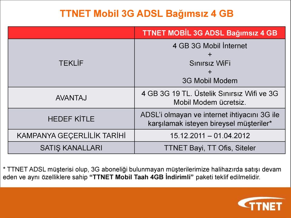 ADSL i olmayan ve internet ihtiyacını 3G ile karşılamak isteyen bireysel müşteriler* KAMPANYA GEÇERLİLİK TARİHİ 15.12.2011 01.04.