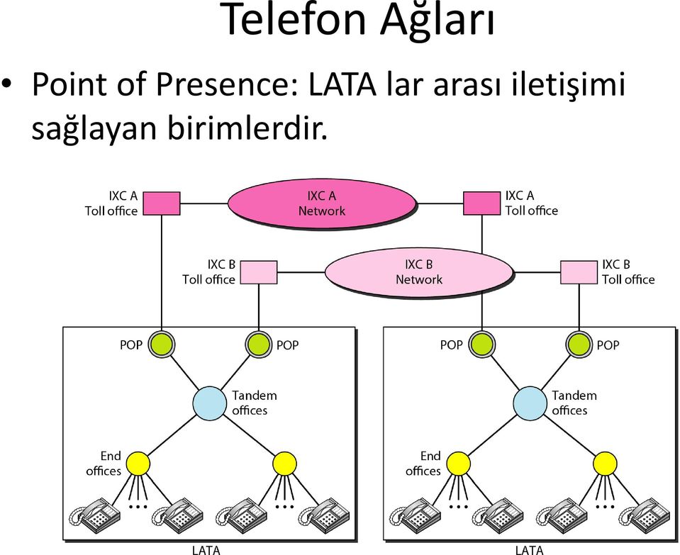 arası as iletişimi ş