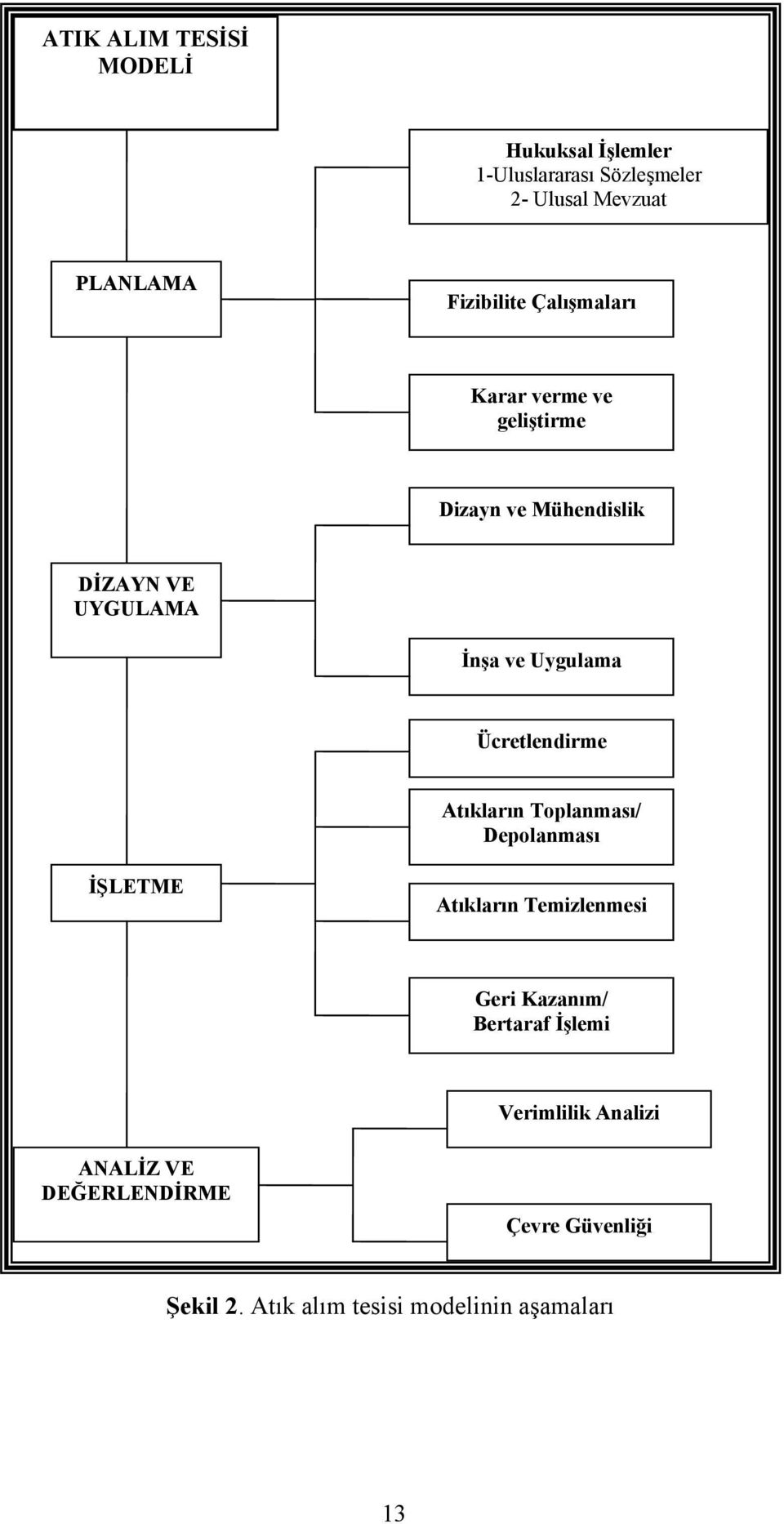 Uygulama Ücretlendirme Atıkların Toplanması/ Depolanması İŞLETME Atıkların Temizlenmesi Geri Kazanım/