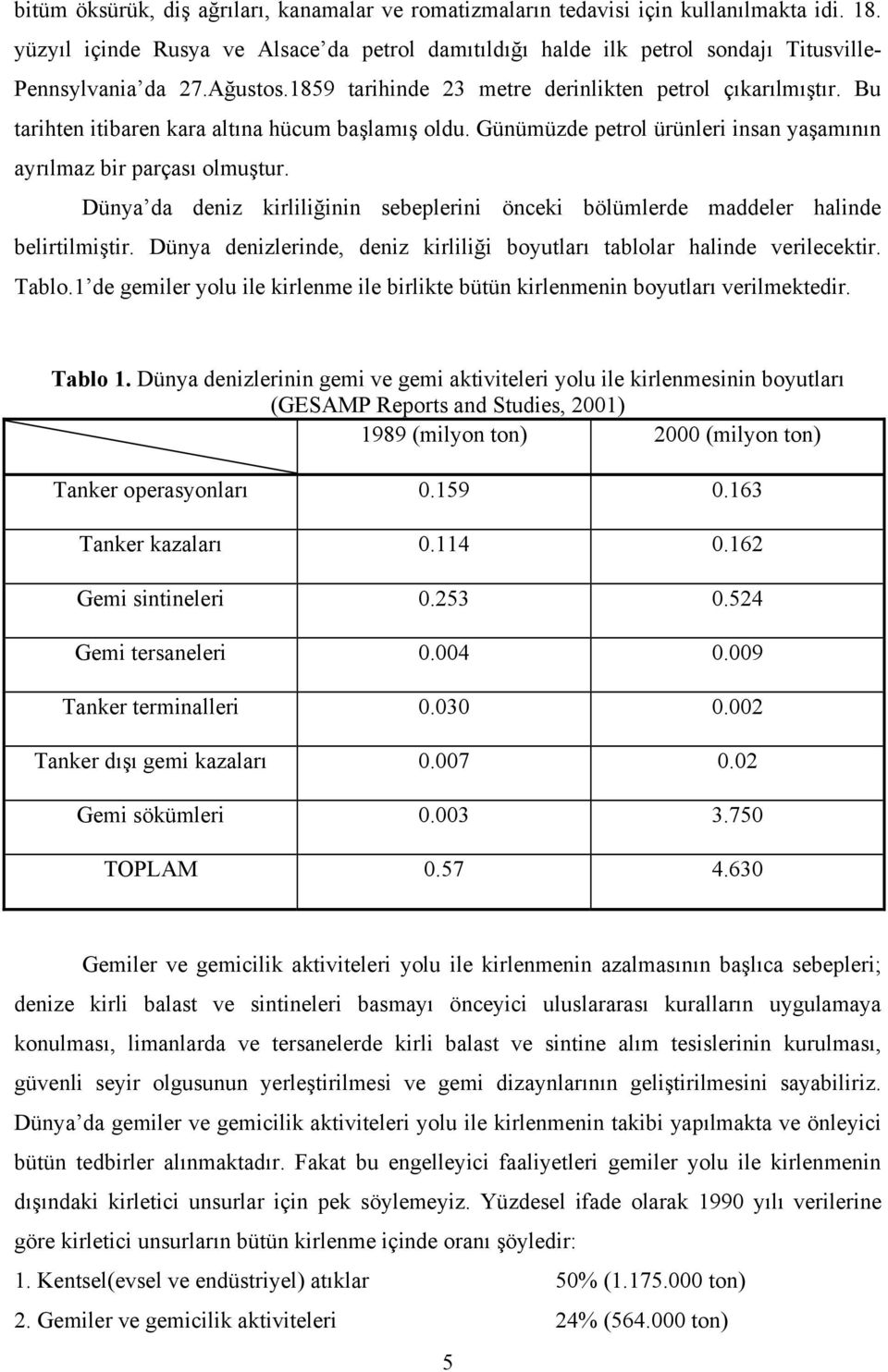 Bu tarihten itibaren kara altına hücum başlamış oldu. Günümüzde petrol ürünleri insan yaşamının ayrılmaz bir parçası olmuştur.