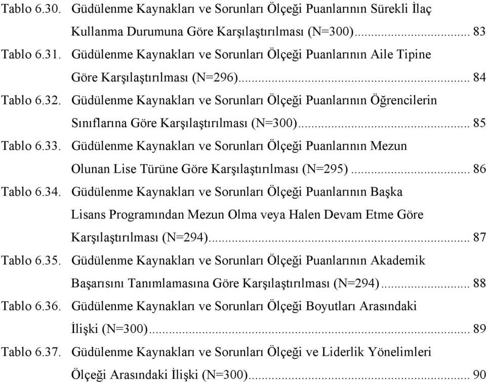 Güdülenme Kaynakları ve Sorunları Ölçeği Puanlarının Öğrencilerin Sınıflarına Göre Karşılaştırılması (N=300)... 85 Tablo 6.33.