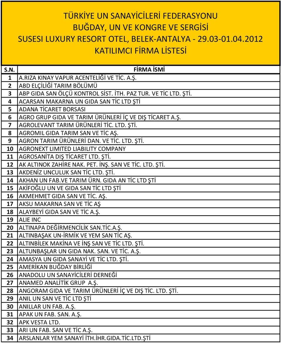 4 ACARSAN MAKARNA UN GIDA SAN TİC LTD ŞTİ 5 ADANA TİCARET BORSASI 6 AGRO GRUP GIDA VE TARIM ÜRÜNLERİ İÇ VE DIŞ TİCARET A.Ş. 7 AGROLEVANT TARIM ÜRÜNLERİ TİC. LTD. ŞTİ. 8 AGROMIL GIDA TARIM SAN VE TİC AŞ.