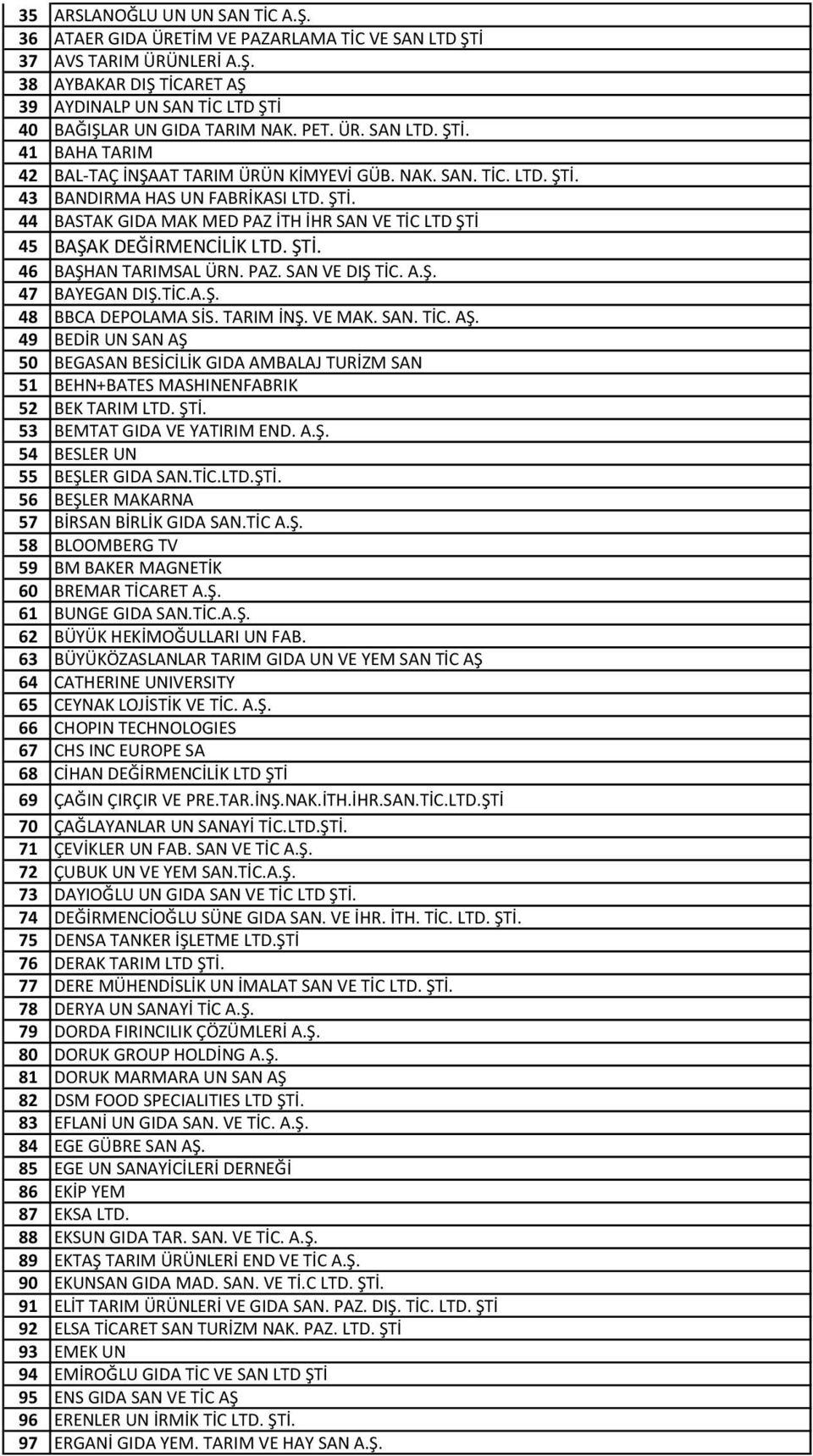 ŞTİ. 46 BAŞHAN TARIMSAL ÜRN. PAZ. SAN VE DIŞ TİC. A.Ş. 47 BAYEGAN DIŞ.TİC.A.Ş. 48 BBCA DEPOLAMA SİS. TARIM İNŞ. VE MAK. SAN. TİC. AŞ.