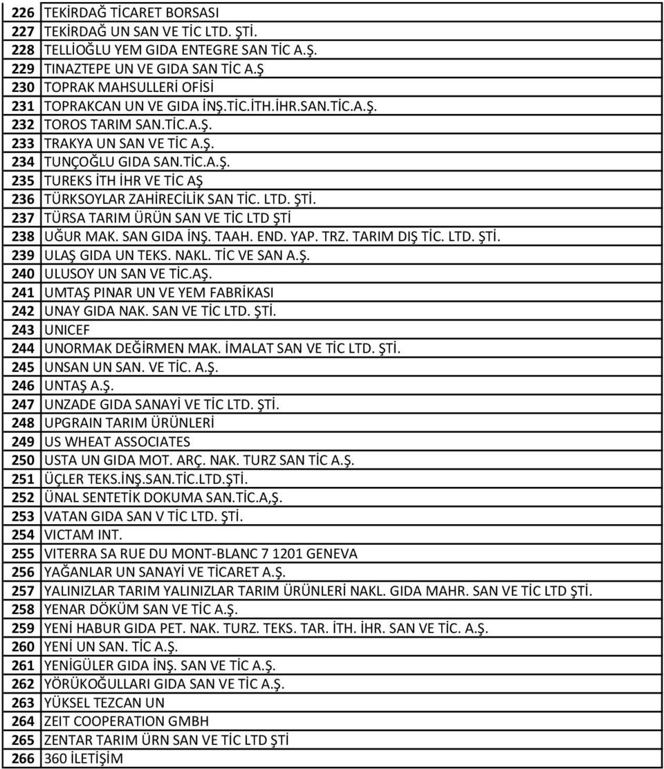 LTD. ŞTİ. 237 TÜRSA TARIM ÜRÜN SAN VE TİC LTD ŞTİ 238 UĞUR MAK. SAN GIDA İNŞ. TAAH. END. YAP. TRZ. TARIM DIŞ TİC. LTD. ŞTİ. 239 ULAŞ GIDA UN TEKS. NAKL. TİC VE SAN A.Ş. 240 ULUSOY UN SAN VE TİC.AŞ. 241 UMTAŞ PINAR UN VE YEM FABRİKASI 242 UNAY GIDA NAK.