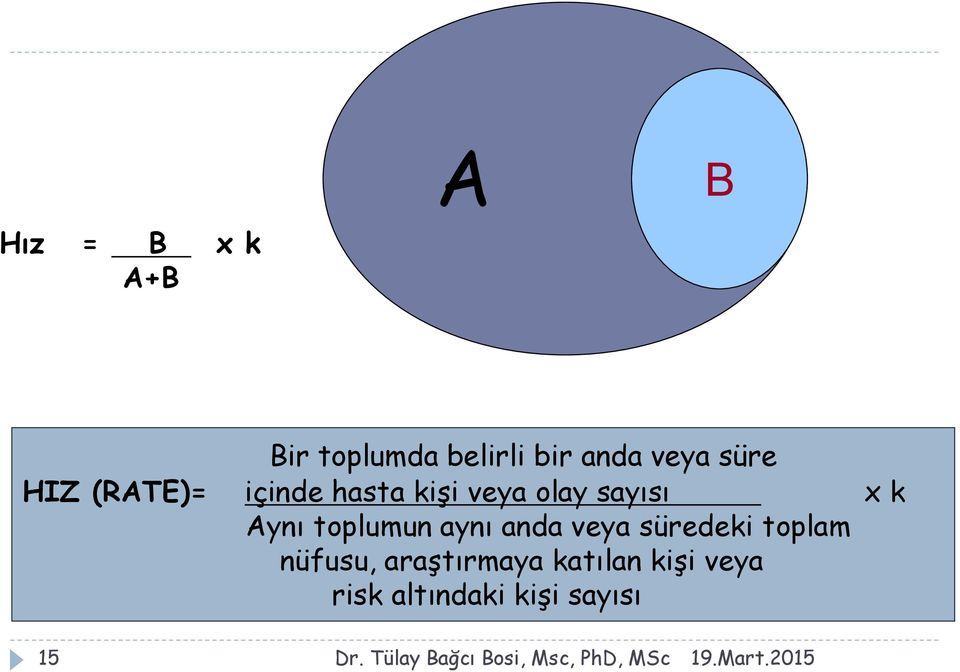 Aynı toplumun aynı anda veya süredeki toplam nüfusu,