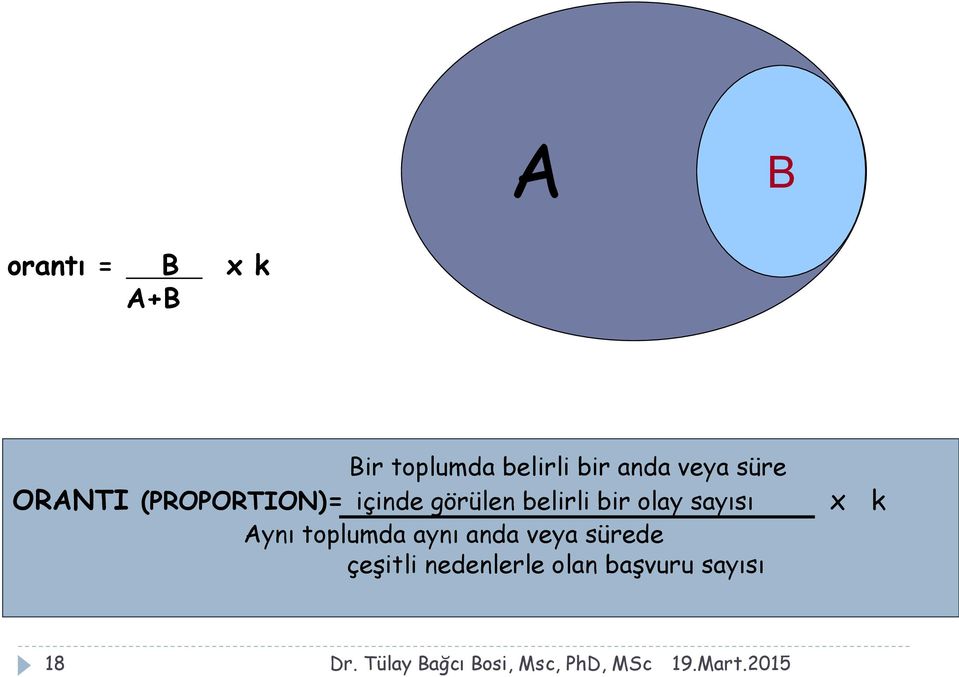 belirli bir olay sayısı x k Aynı toplumda aynı