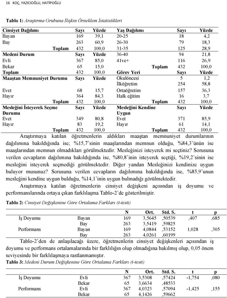 Yüzde Okulöncesi 5 1,2 İlköğretim 254 58,8 Evet 68 15,7 Ortaöğretim 157 36,3 Hayır 364 84,3 Halk eğitim 16 3,7 Toplam 432 100,0 Toplam 432 100,0 Mesleğini İsteyerek Seçme Sayı Yüzde Mesleğini Kendine