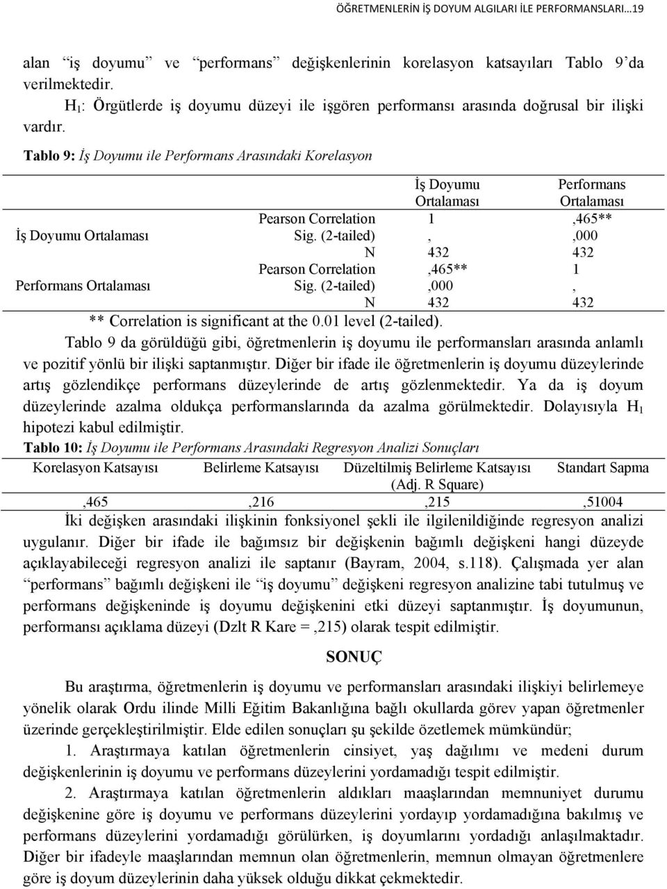 Tablo 9: İş Doyumu ile Performans Arasındaki Korelasyon İş Doyumu Ortalaması Performans Ortalaması Pearson Correlation 1,465** İş Doyumu Ortalaması Sig.