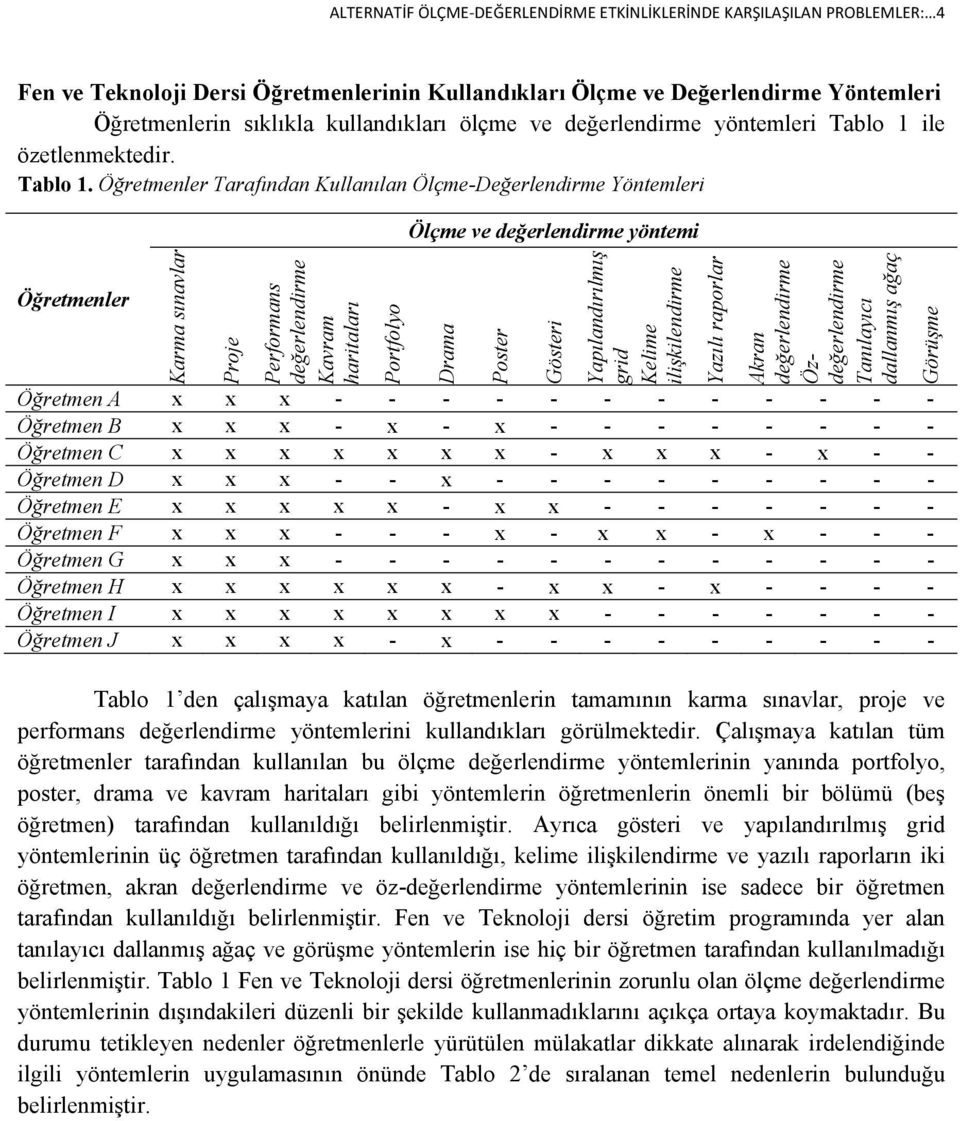 ile özetlenmektedir. Tablo 1.