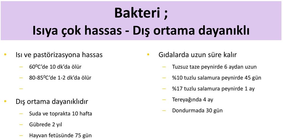 yıl Hayvan fetüsünde 75 gün Gıdalarda uzun süre kalır Tuzsuz taze peynirde 6 aydan uzun %10