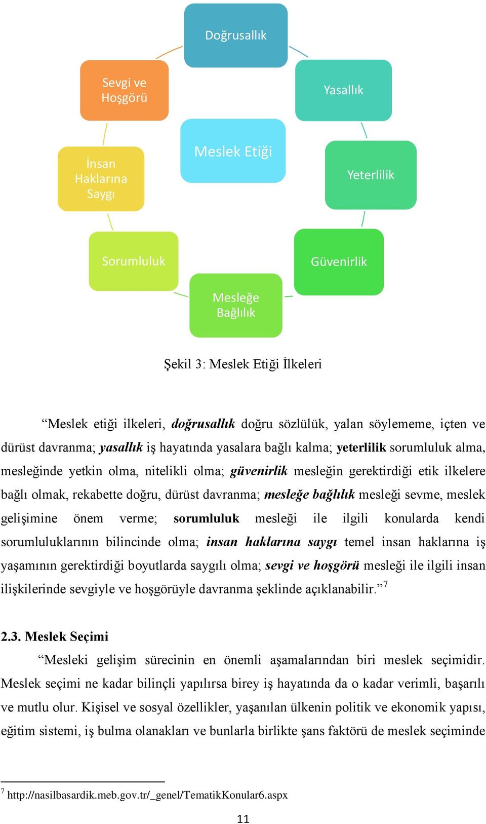 etik ilkelere bağlı olmak, rekabette doğru, dürüst davranma; mesleğe bağlılık mesleği sevme, meslek gelişimine önem verme; sorumluluk mesleği ile ilgili konularda kendi sorumluluklarının bilincinde