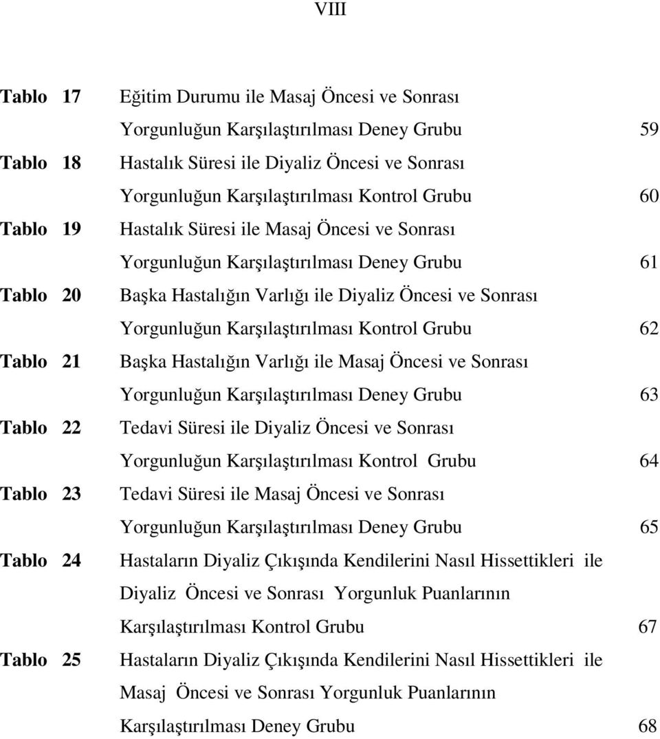 Öncesi ve Sonrası Yorgunluğun Karşılaştırılması Kontrol Grubu 62 Başka Hastalığın Varlığı ile Masaj Öncesi ve Sonrası Yorgunluğun Karşılaştırılması Deney Grubu 63 Tedavi Süresi ile Diyaliz Öncesi ve