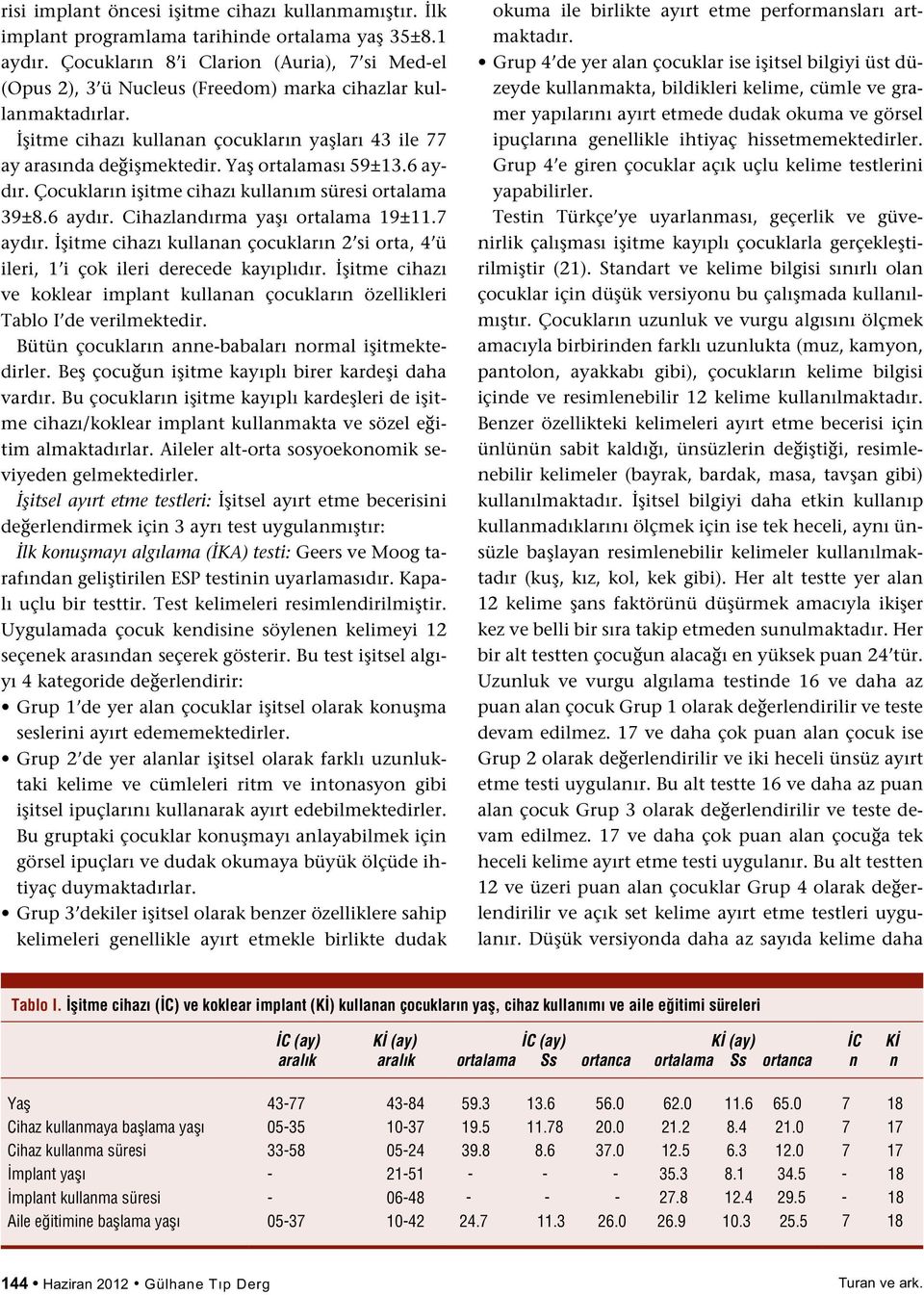 Yaş ortalaması 59±13.6 aydır. Çocukların işitme cihazı kullanım süresi ortalama 39±8.6 aydır. Cihazlandırma yaşı ortalama 19±11.7 aydır.