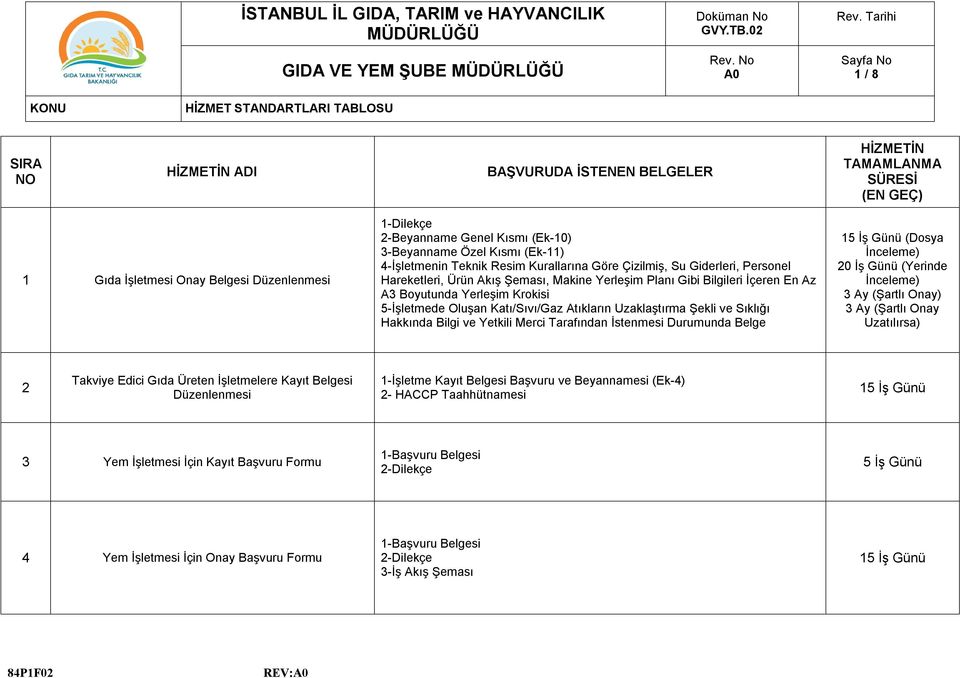 Boyutunda Yerleşim Krokisi 5-İşletmede Oluşan Katı/Sıvı/Gaz Atıkların Uzaklaştırma Şekli ve Sıklığı Hakkında Bilgi ve Yetkili Merci Tarafından İstenmesi Durumunda Belge 1 (Dosya İnceleme) 20 İş Günü