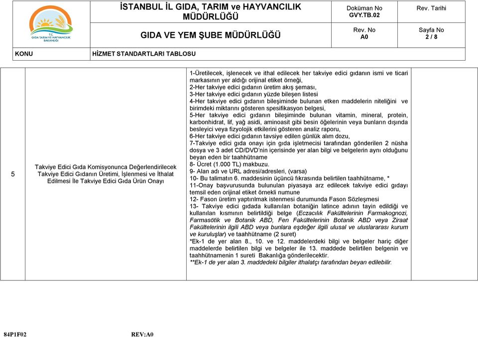 4-Her takviye edici gıdanın bileşiminde bulunan etken maddelerin niteliğini ve birimdeki miktarını gösteren spesifikasyon belgesi, 5-Her takviye edici gıdanın bileşiminde bulunan vitamin, mineral,