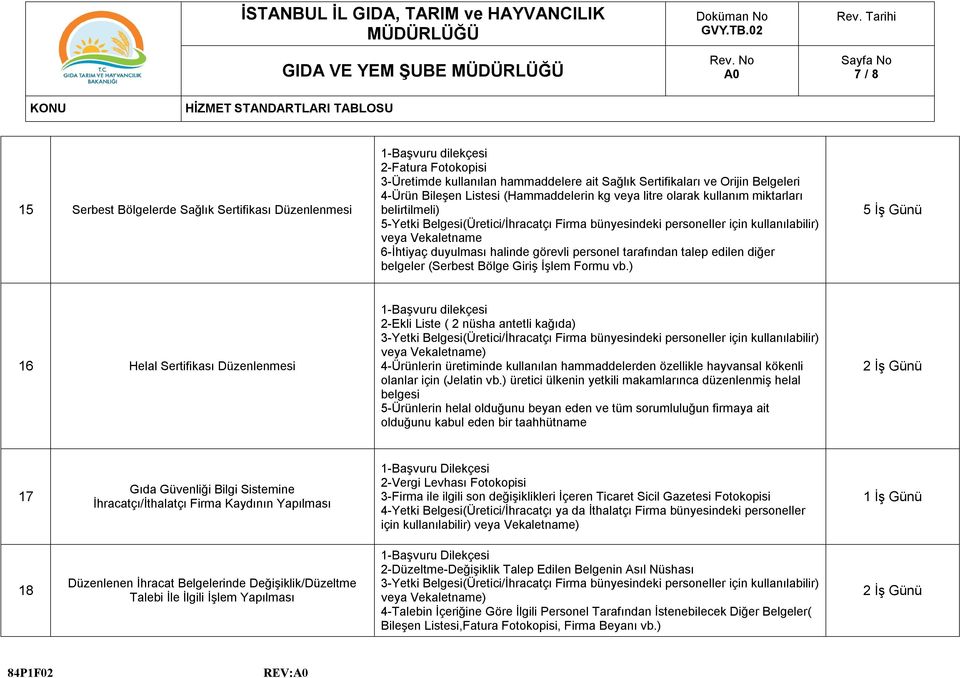 6-İhtiyaç duyulması halinde görevli personel tarafından talep edilen diğer belgeler (Serbest Bölge Giriş İşlem Formu vb.