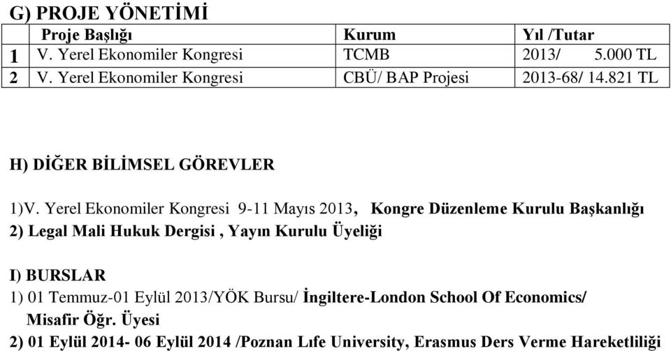 Yerel Ekonomiler Kongresi 9-11 Mayıs, Kongre Düzenleme Kurulu Başkanlığı 2) Legal Mali Hukuk Dergisi, Yayın Kurulu Üyeliği I)