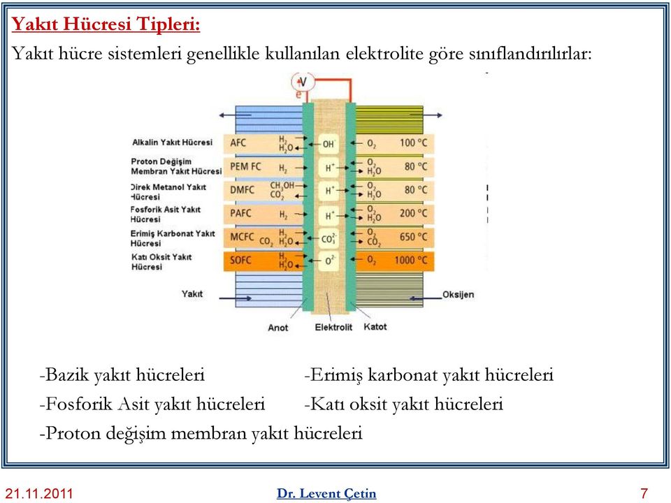 karbonat yakıt hücreleri -Fosforik Asit yakıt hücreleri -Katı oksit