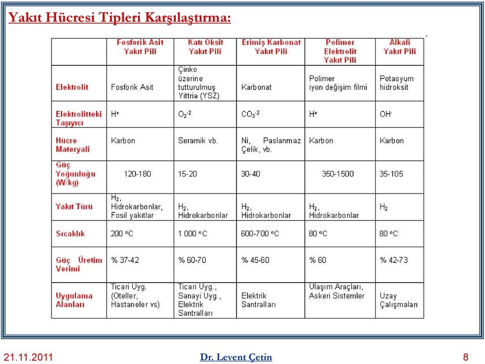 Karşılaştırma: