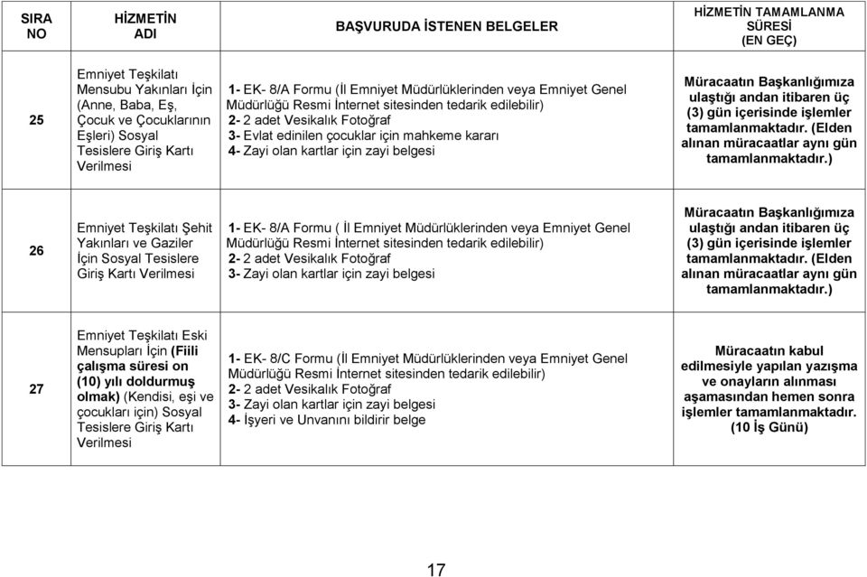 Başkanlığımıza ulaştığı andan itibaren üç (3) gün içerisinde işlemler tamamlanmaktadır. (Elden alınan müracaatlar aynı gün tamamlanmaktadır.