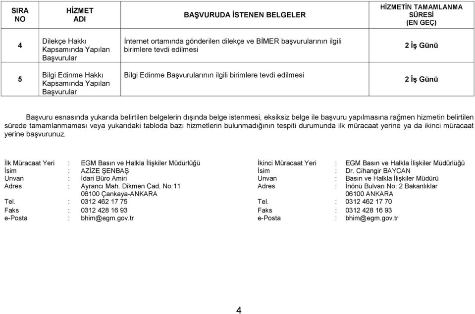 ve Halkla İlişkiler Müdürlüğü İsim : AZİZE ŞENBAŞ İsim : Dr. Cihangir BAYCAN Unvan : İdari Büro Amiri Unvan : Basın ve Halkla İlişkiler Müdürü Adres : Ayrancı Mah. Dikmen Cad.