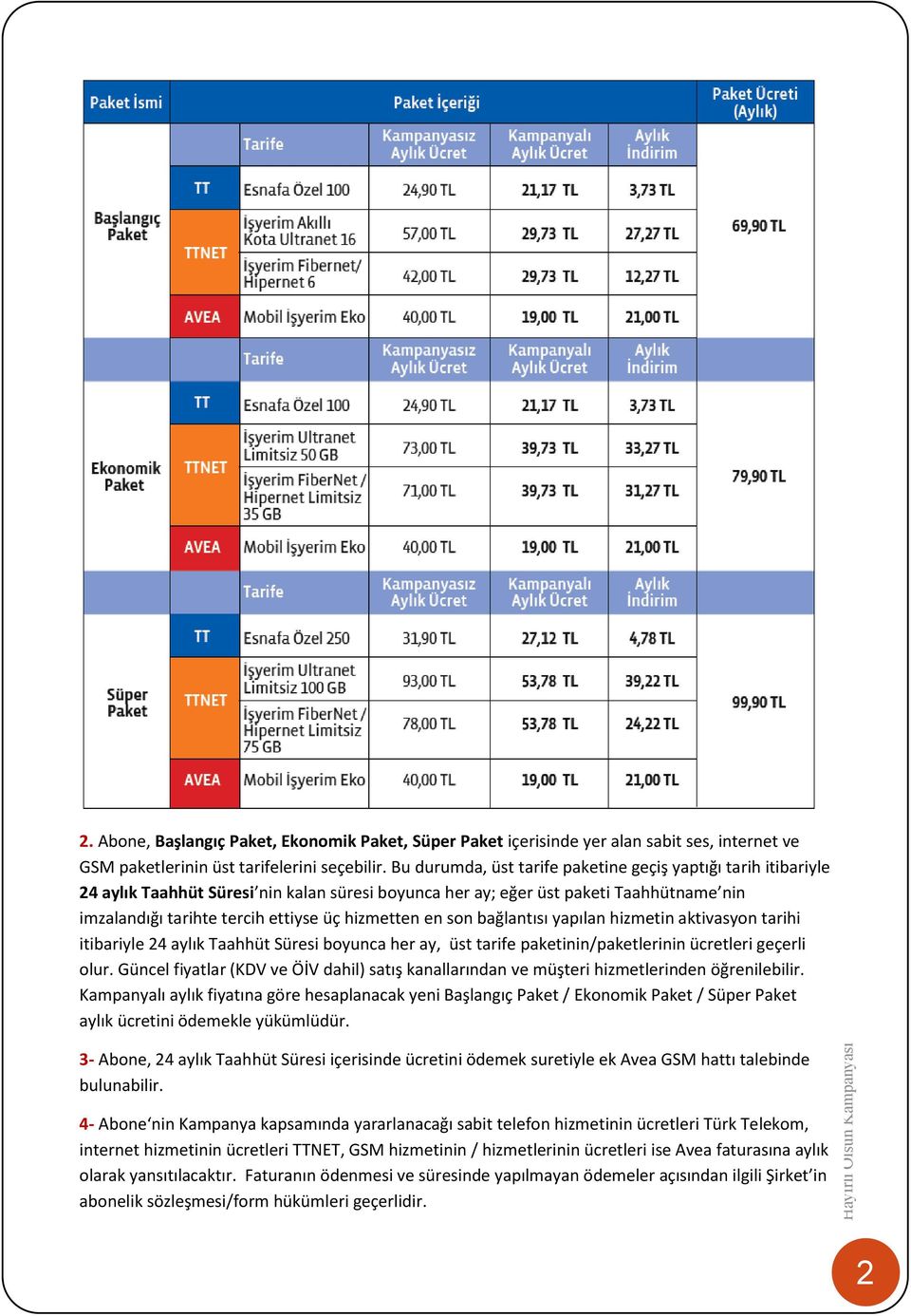 en son bağlantısı yapılan hizmetin aktivasyon tarihi itibariyle 24 aylık Taahhüt Süresi boyunca her ay, üst tarife paketinin/paketlerinin ücretleri geçerli olur.