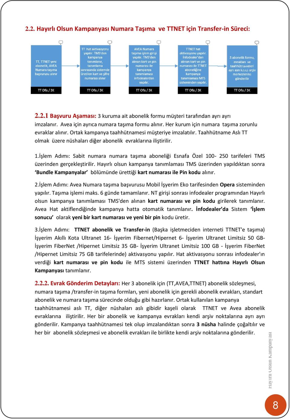 Taahhütname Aslı TT olmak üzere nüshaları diğer abonelik evraklarına iliştirilir. 1.İşlem Adımı: Sabit numara numara taşıma aboneliği Esnafa Özel 100-250 tarifeleri TMS üzerinden gerçekleştirilir.