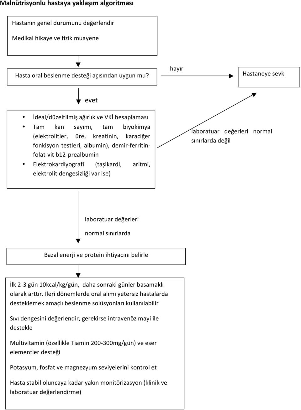 vit b12- prealbumin Elektrokardiyografi (taşikardi, aritmi, elektrolit dengesizliği var ise) laboratuar değerleri normal sınırlarda değil laboratuar değerleri normal sınırlarda Bazal enerji ve