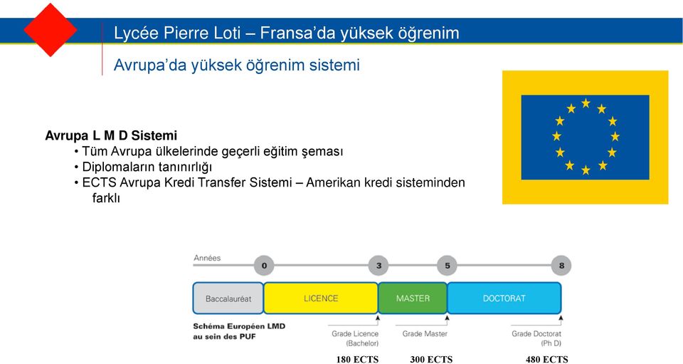 Diplomaların tanınırlığı ECTS Avrupa Kredi Transfer