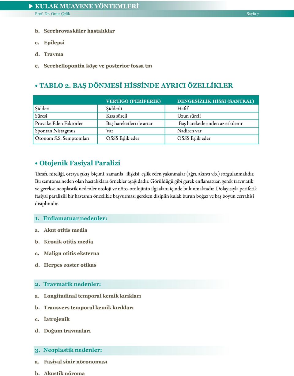 hareketlerinden az etkilenir Spontan Nistagmus Var Nadiren var Otonom S.S. Semptomları OSSS Eşlik eder OSSS Eşlik eder Otojenik Fasiyal Paralizi Tarafı, niteliği, ortaya çıkış biçimi, zamanla ilişkisi, eşlik eden yakınmalar (ağrı, akıntı v.