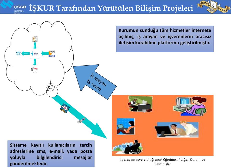 geliştirilmiştir. Web Servis Web Servis E - Kap?