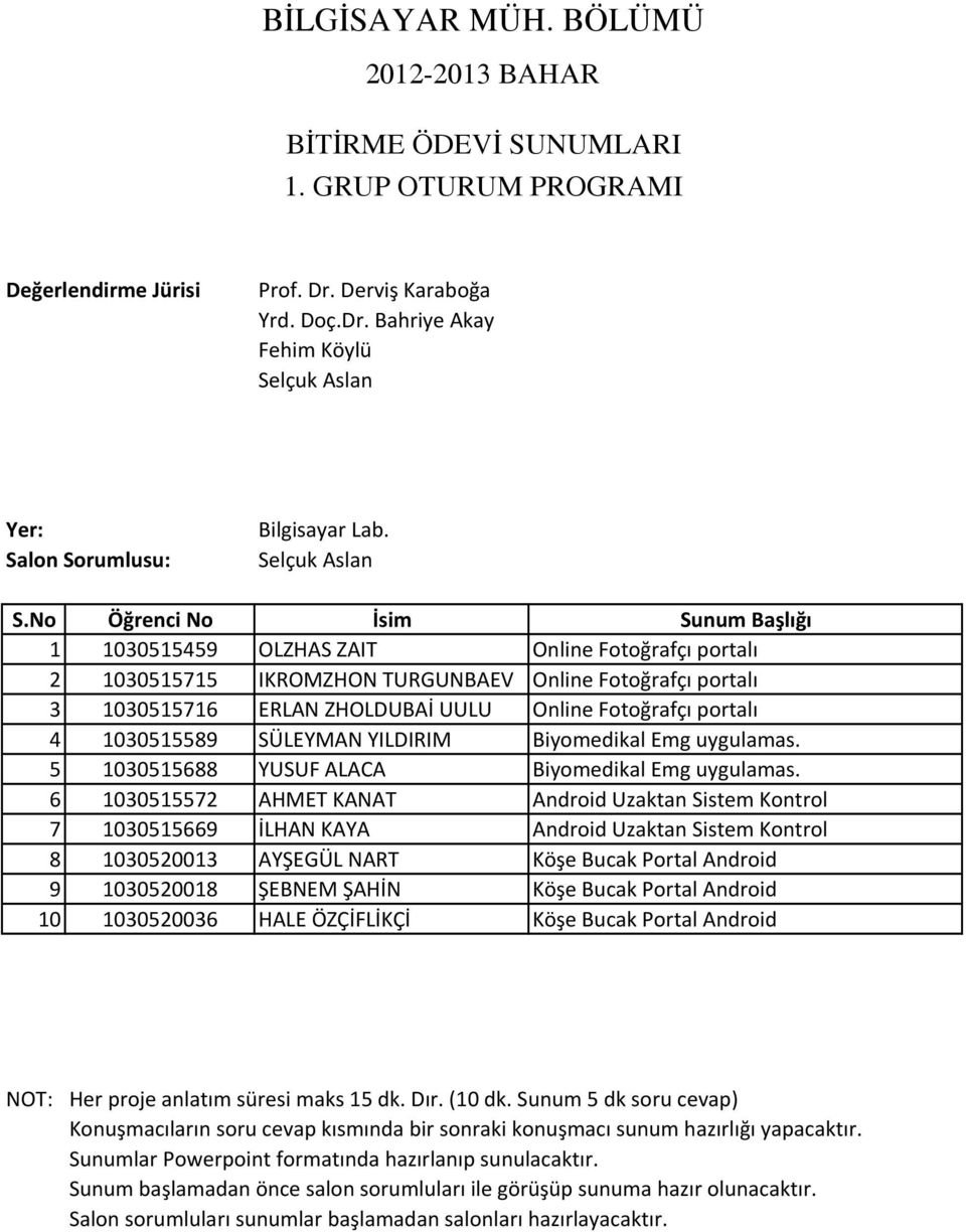 portalı 4 1030515589 SÜLEYMAN YILDIRIM Biyomedikal Emg uygulamas. 5 1030515688 YUSUF ALACA Biyomedikal Emg uygulamas.