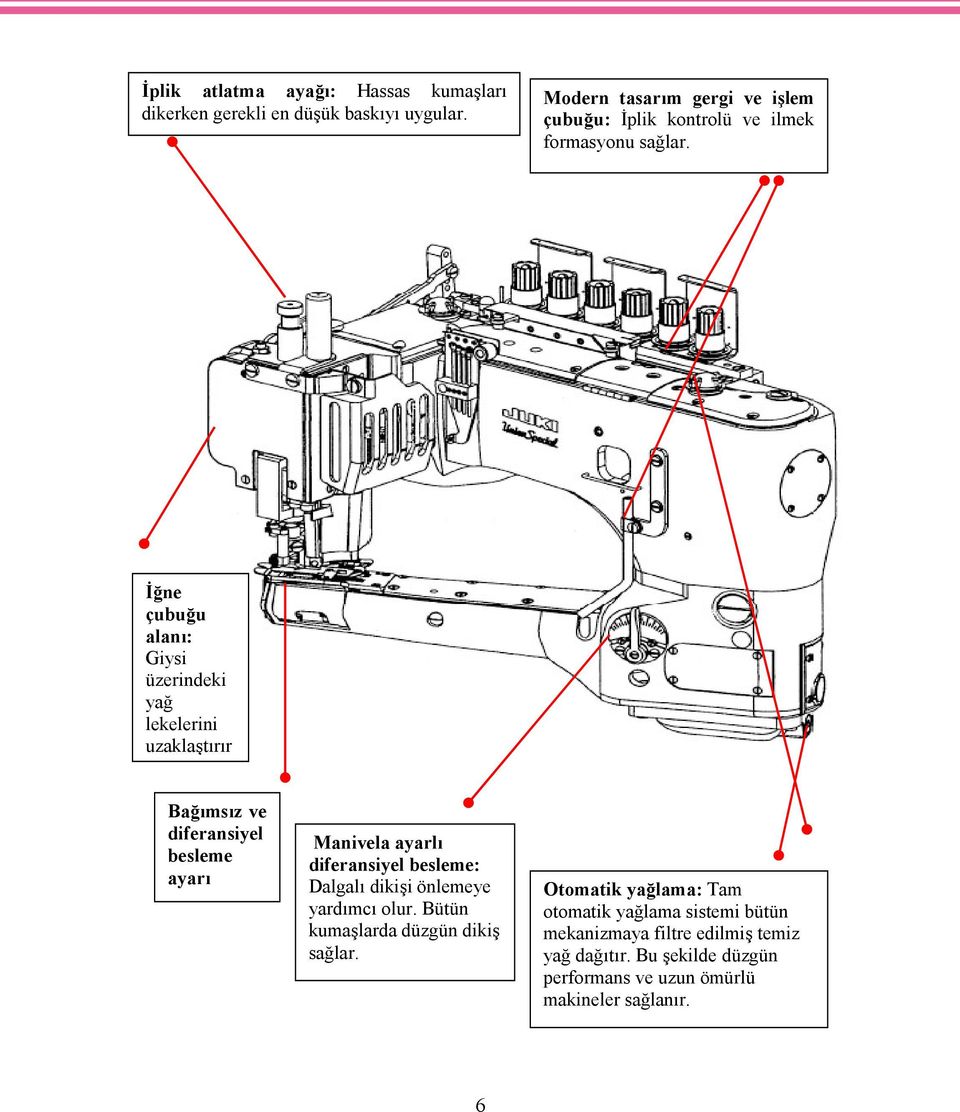 İğne çubuğu alanı: Giysi üzerindeki yağ lekelerini uzaklaştırır Bağımsız ve diferansiyel besleme ayarı Manivela ayarlı diferansiyel